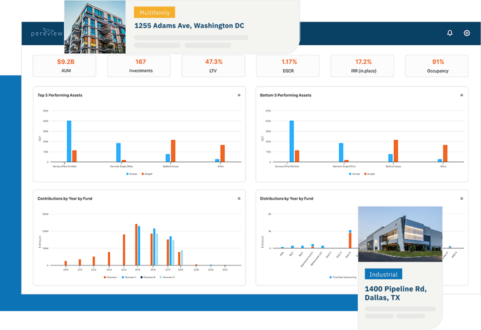 Asset management platform - Pereview Software